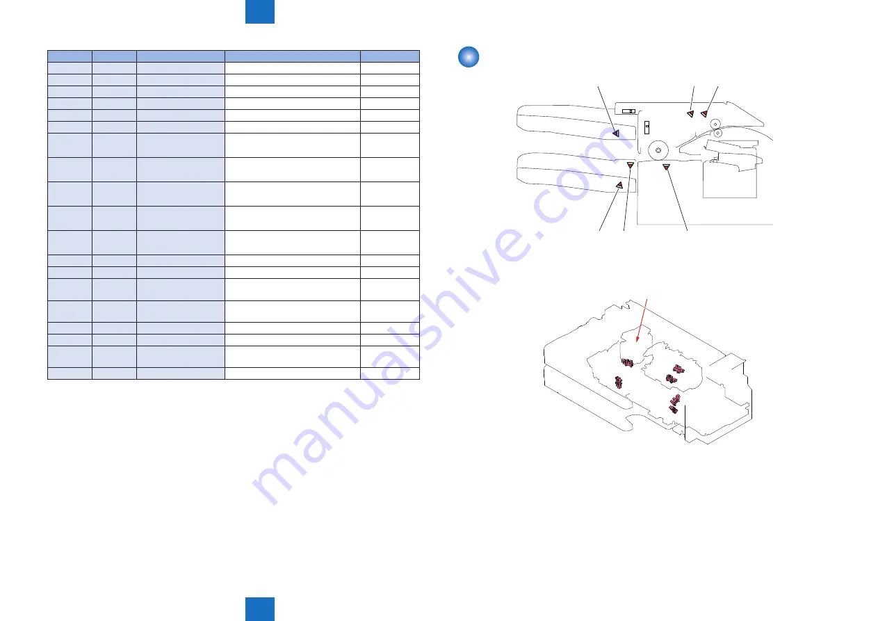 Canon imageRUNNER 2535 Service Manual Download Page 208