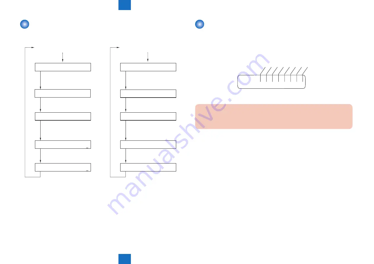 Canon imageRUNNER 2535 Service Manual Download Page 213