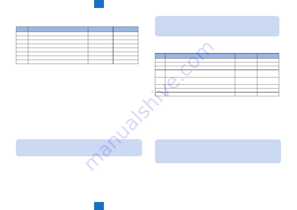 Canon imageRUNNER 2535 Service Manual Download Page 216