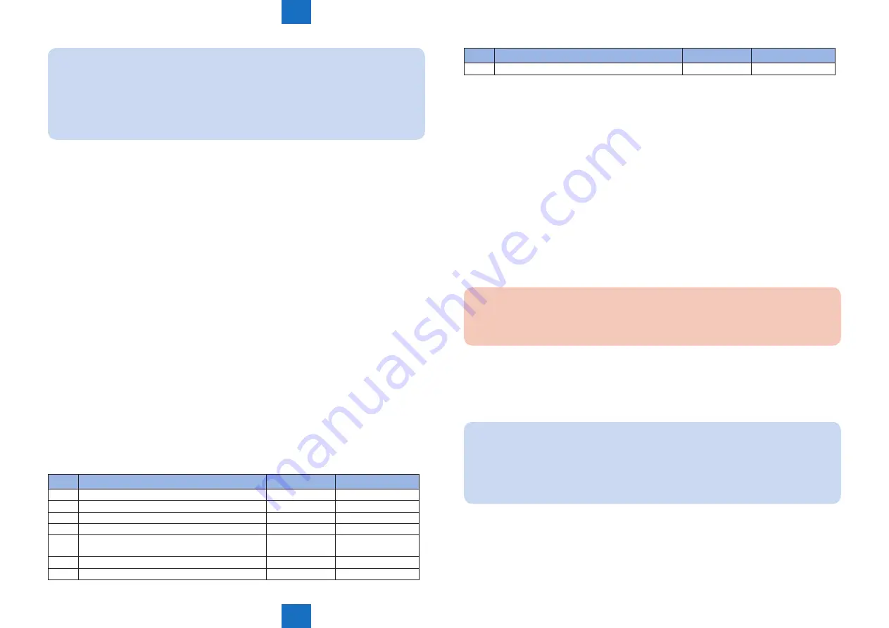 Canon imageRUNNER 2535 Service Manual Download Page 217