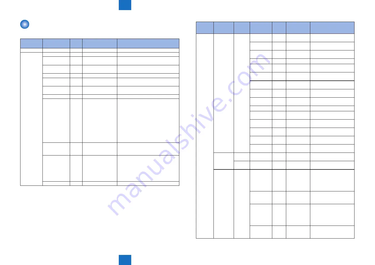 Canon imageRUNNER 2535 Service Manual Download Page 229