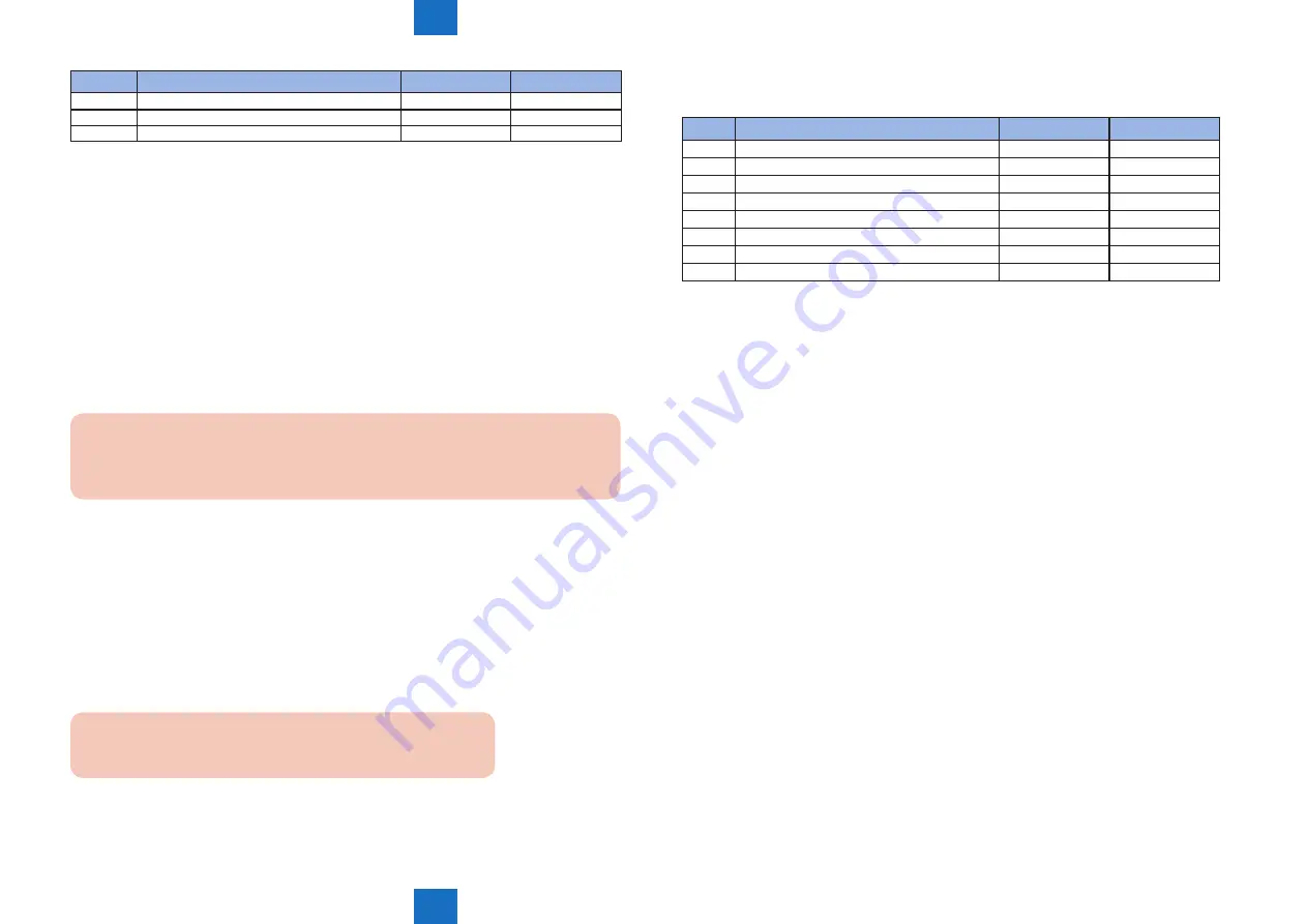 Canon imageRUNNER 2535 Скачать руководство пользователя страница 243