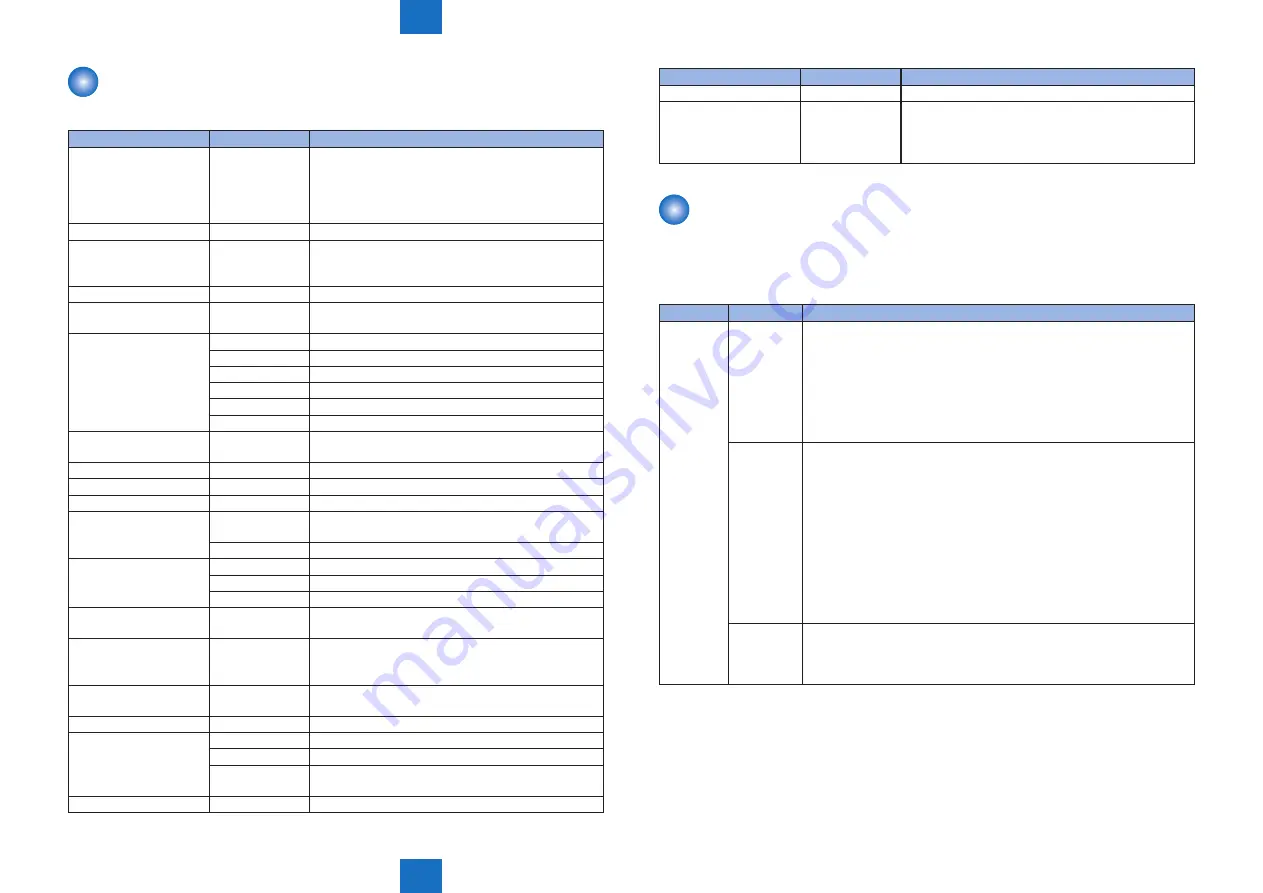 Canon imageRUNNER 2535 Service Manual Download Page 260