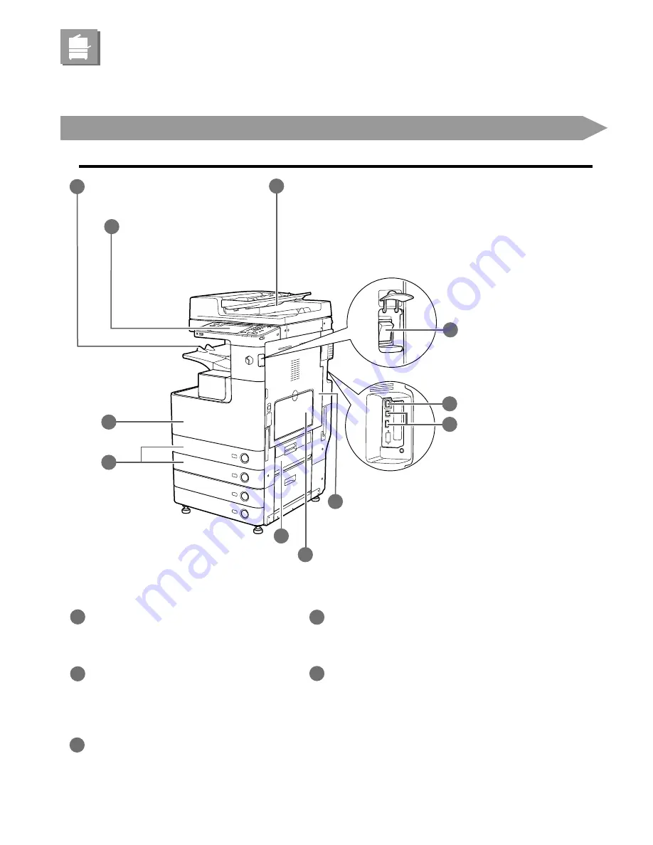 Canon ImageRunner 4025 Operating Manual Download Page 32