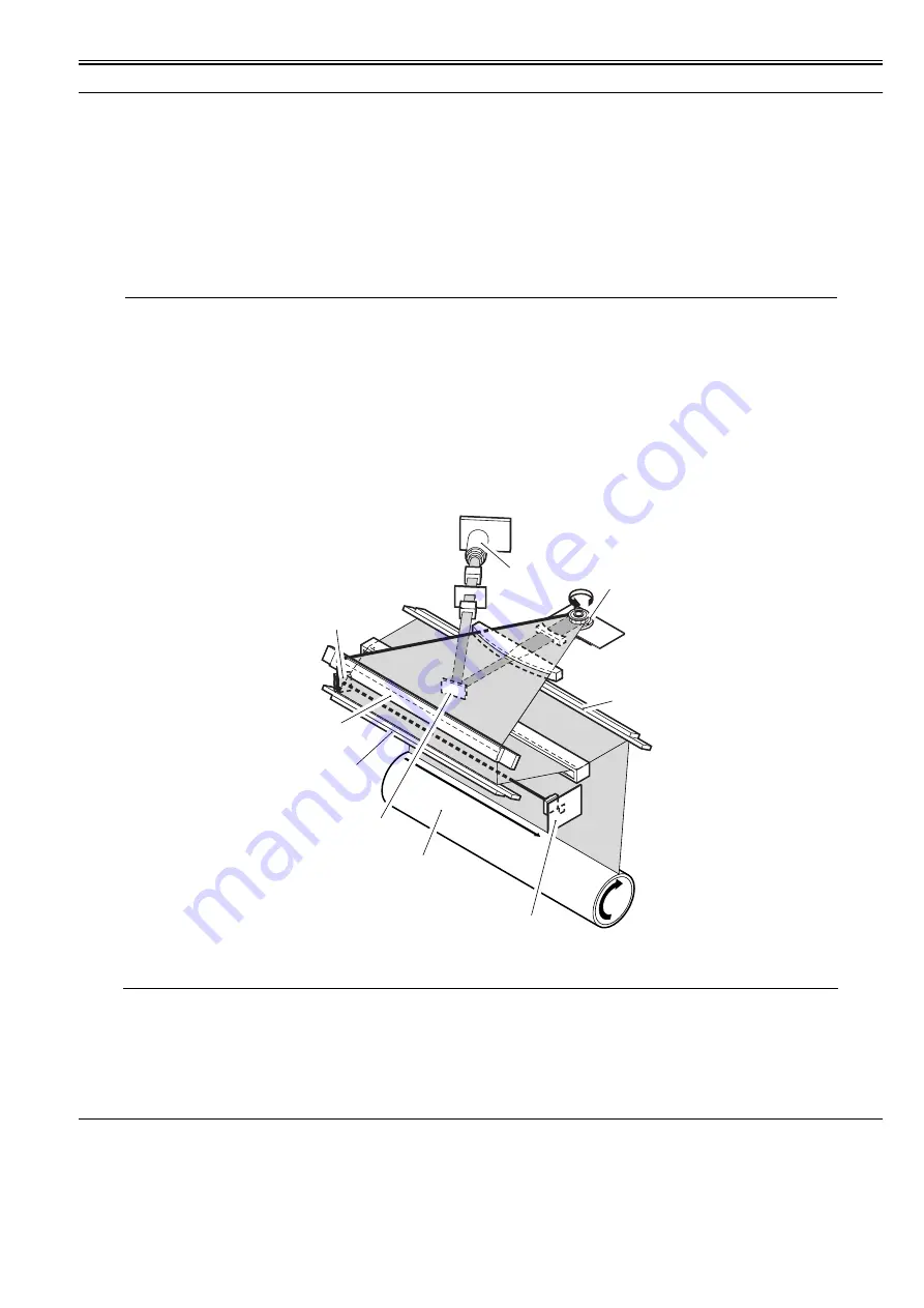 Canon imageRUNNER 5055 series Service Manual Download Page 167