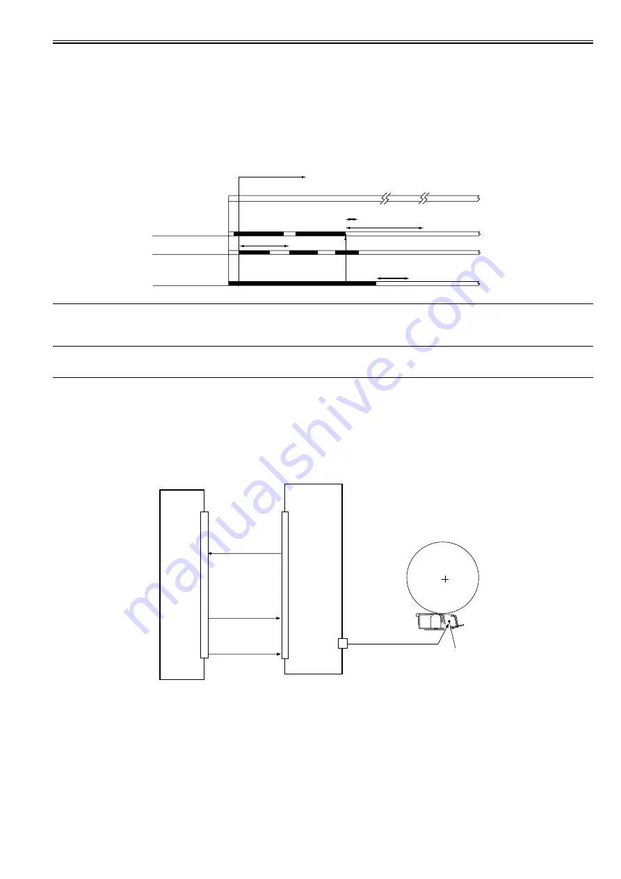 Canon imageRUNNER 5055 series Service Manual Download Page 193