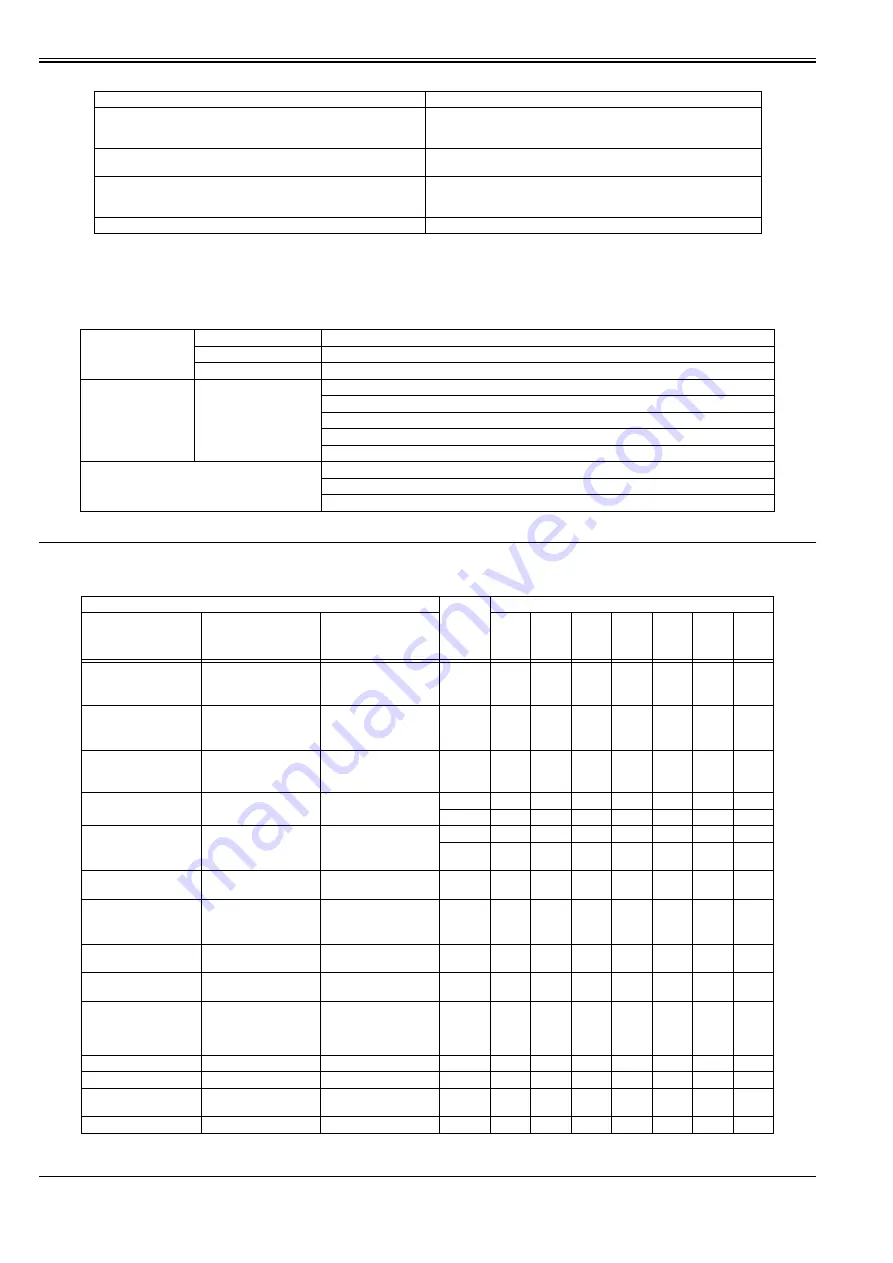 Canon imageRUNNER 5055 series Service Manual Download Page 350