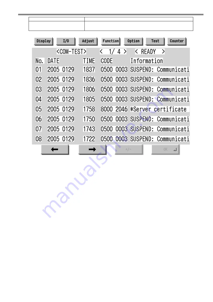 Canon imageRUNNER 5055 series Service Manual Download Page 395