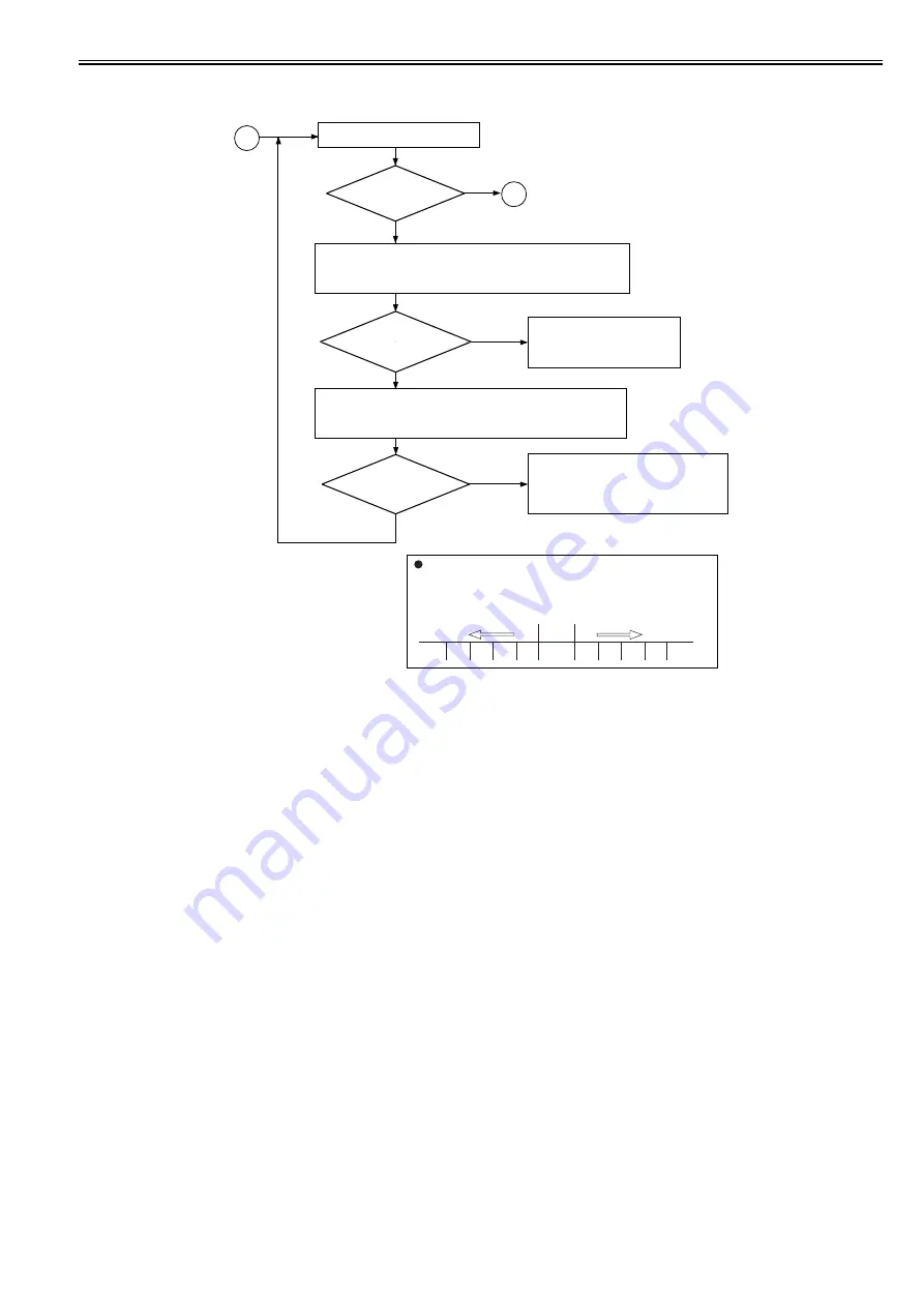 Canon imageRUNNER 5055 series Скачать руководство пользователя страница 417