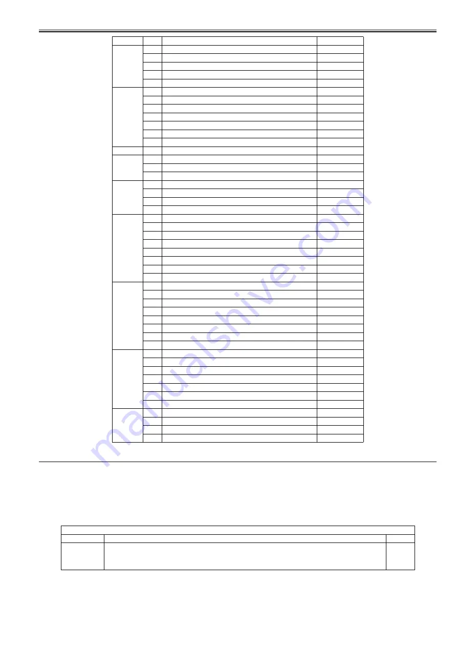 Canon imageRUNNER 5055 series Service Manual Download Page 517