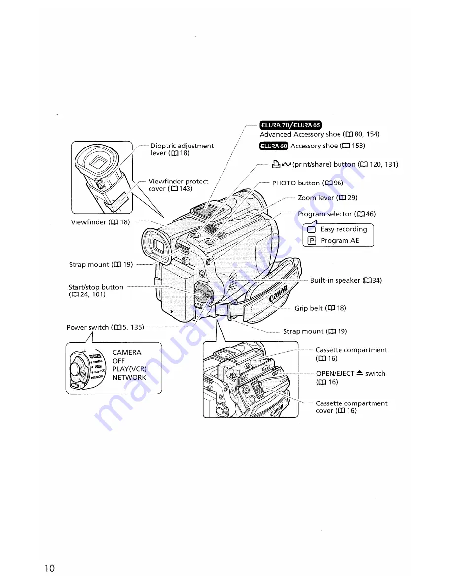 Canon imageRunner 60 Скачать руководство пользователя страница 11