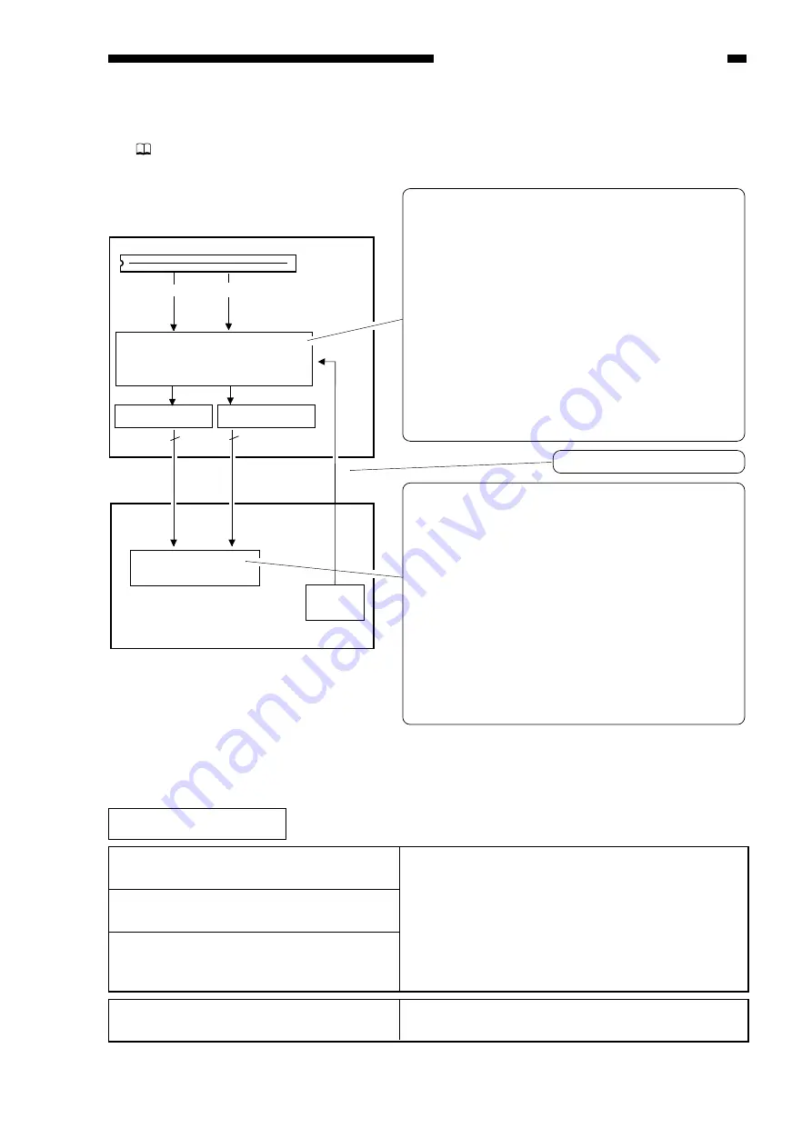 Canon ImageRunner 600 Скачать руководство пользователя страница 119