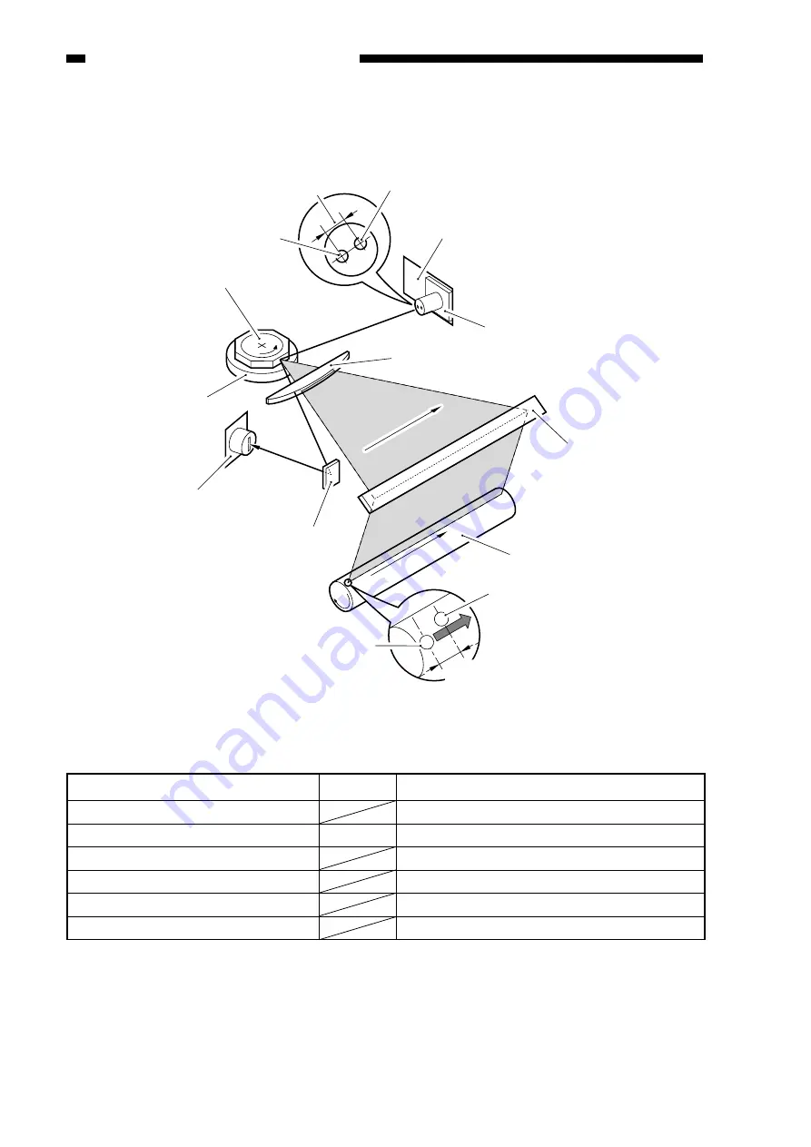 Canon ImageRunner 600 Service Manual Download Page 144