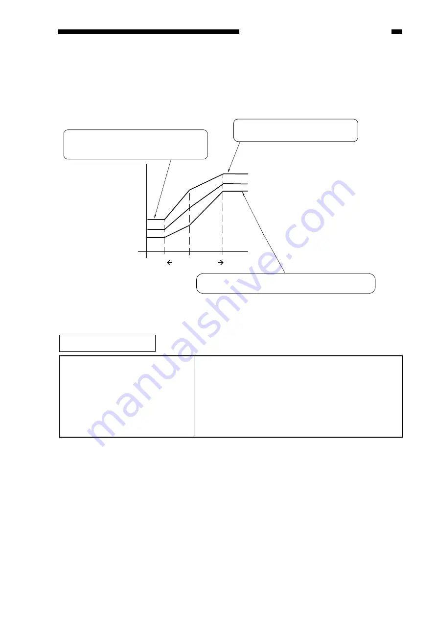 Canon ImageRunner 600 Service Manual Download Page 192