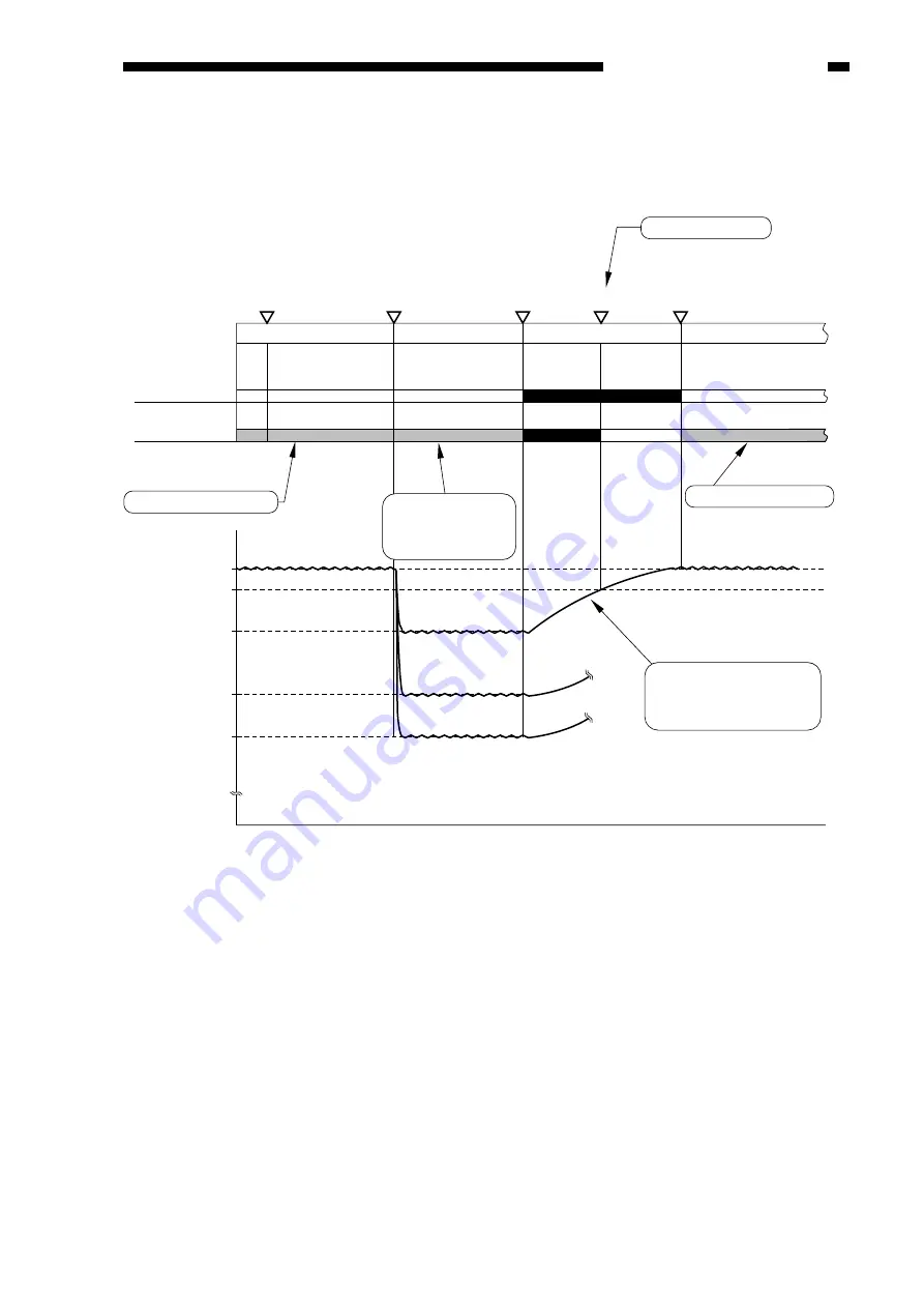 Canon ImageRunner 600 Service Manual Download Page 345