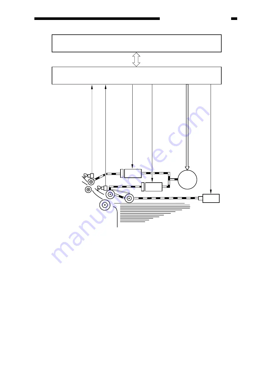 Canon ImageRunner 600 Service Manual Download Page 453