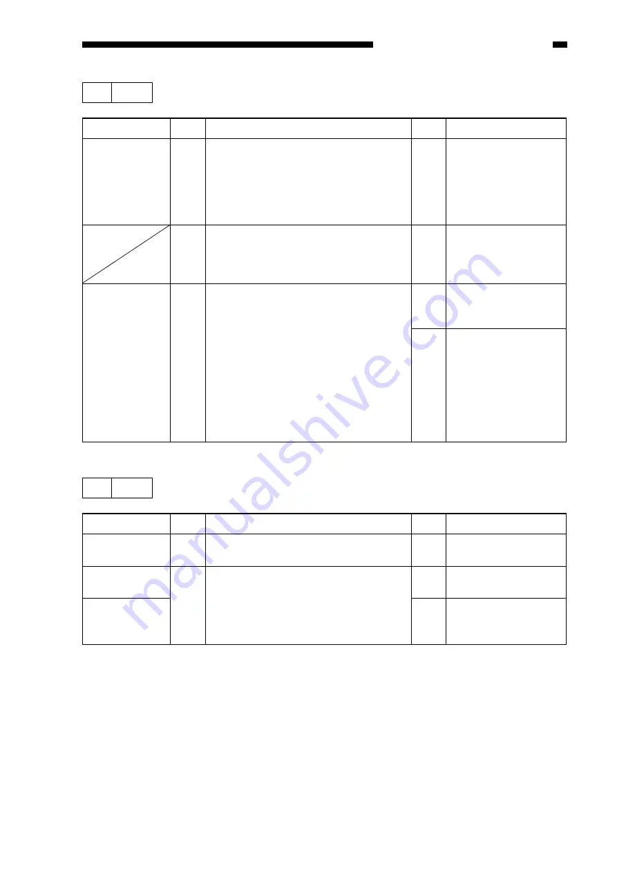 Canon ImageRunner 600 Service Manual Download Page 659