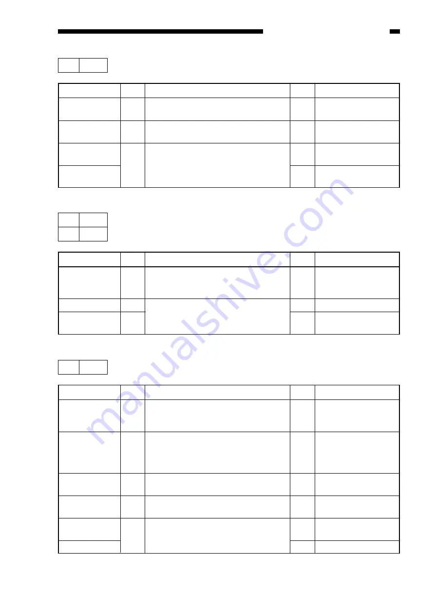 Canon ImageRunner 600 Service Manual Download Page 673