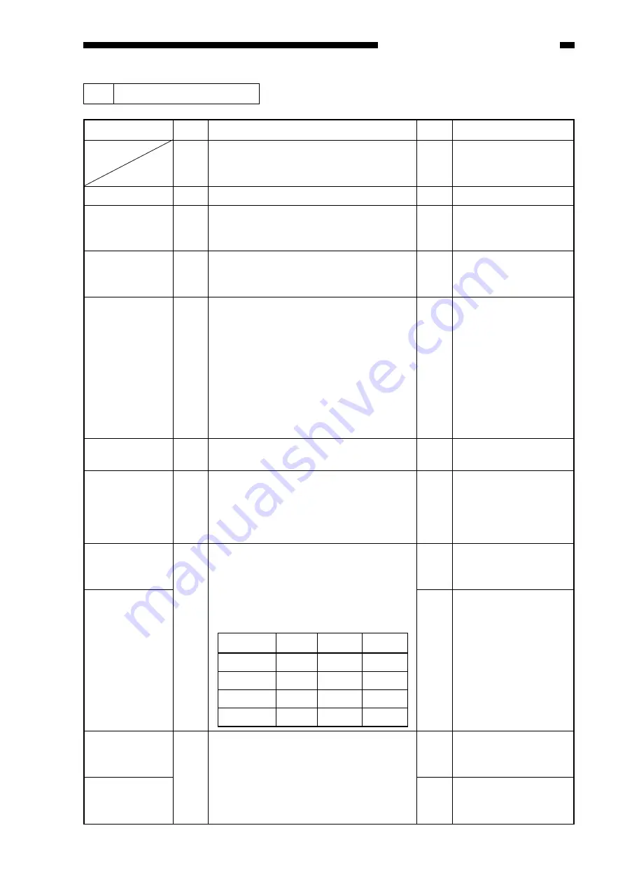 Canon ImageRunner 600 Service Manual Download Page 681