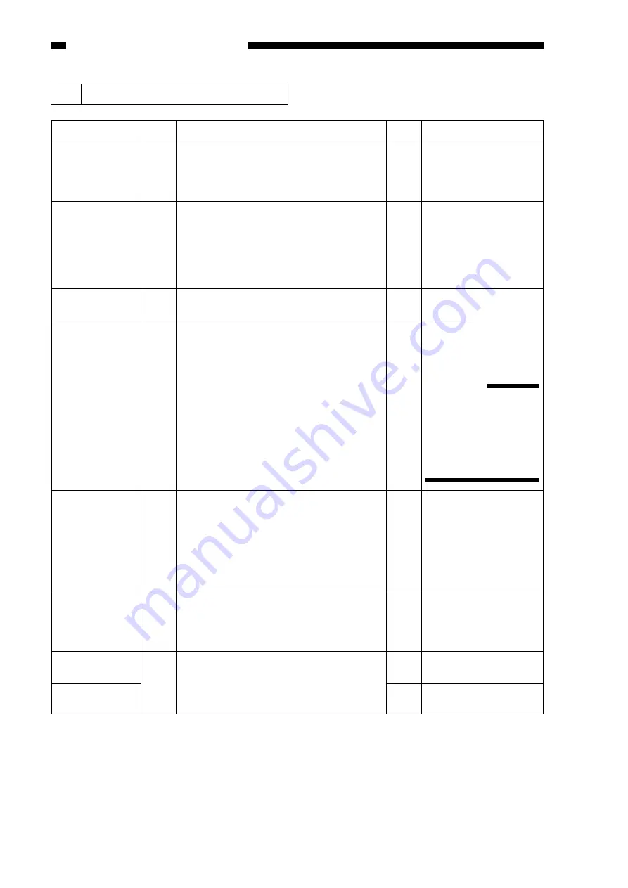 Canon ImageRunner 600 Service Manual Download Page 686