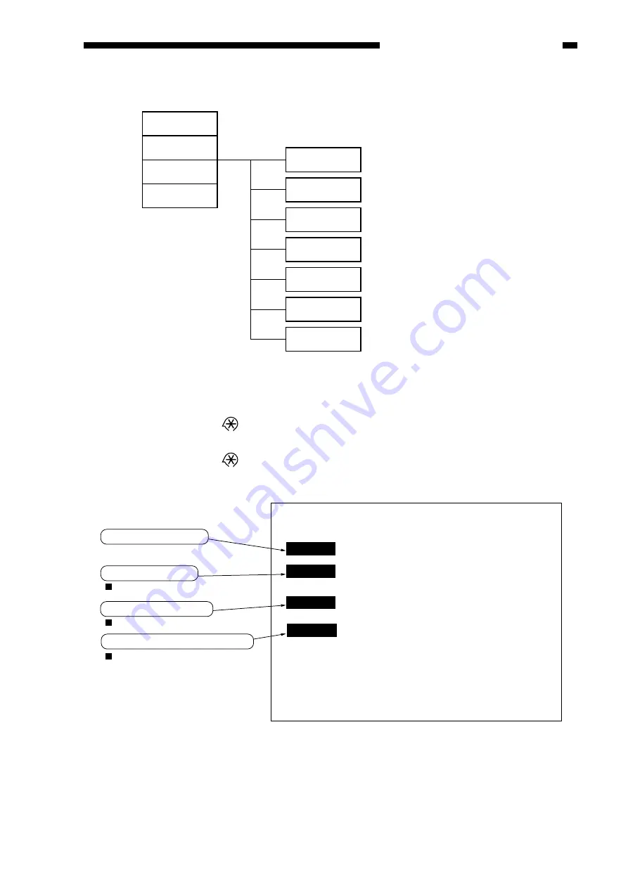 Canon ImageRunner 600 Service Manual Download Page 737