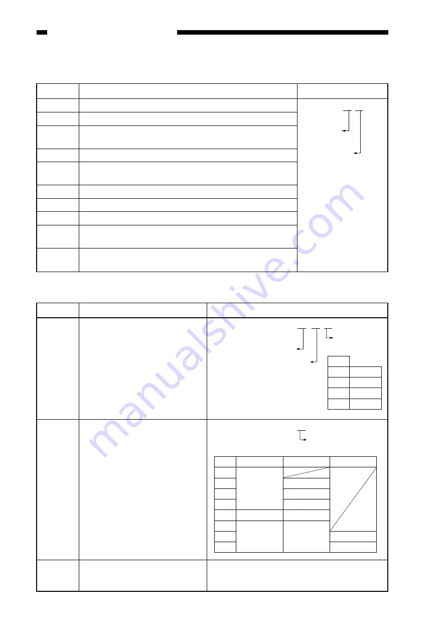 Canon ImageRunner 600 Service Manual Download Page 744