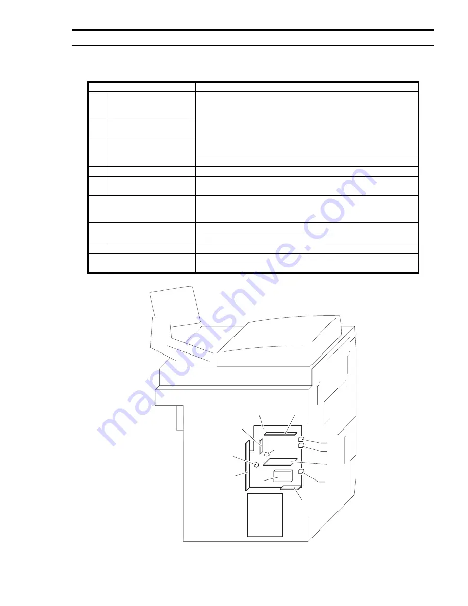 Canon IMAGERUNNER 7086 Service Manual Download Page 96