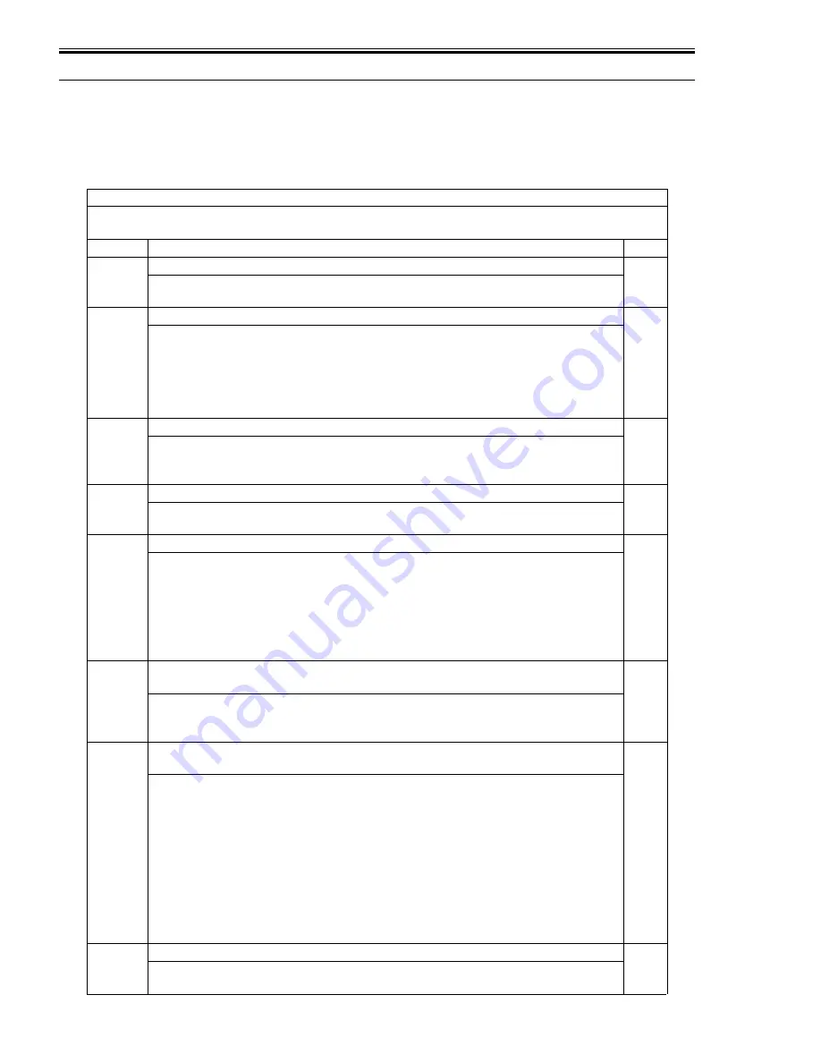 Canon IMAGERUNNER 7086 Service Manual Download Page 522