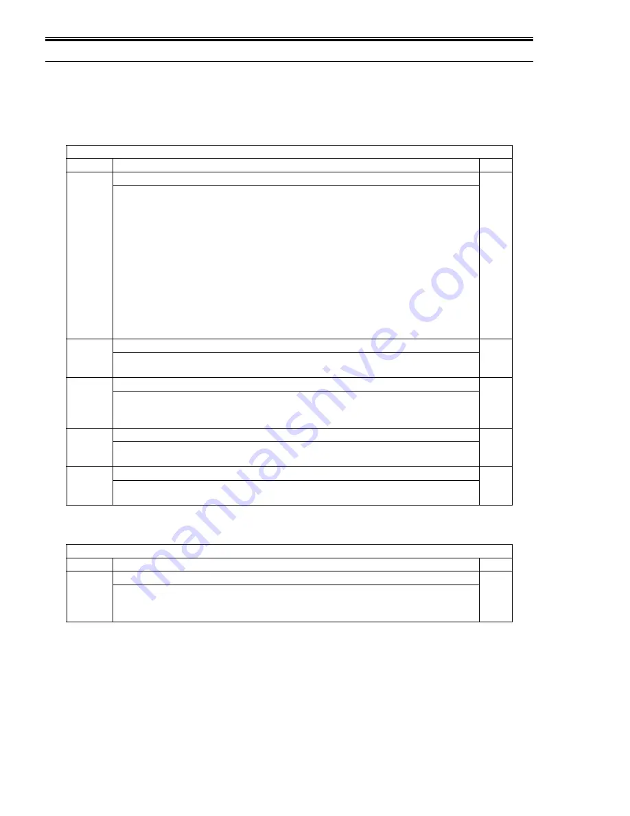 Canon IMAGERUNNER 7086 Service Manual Download Page 550