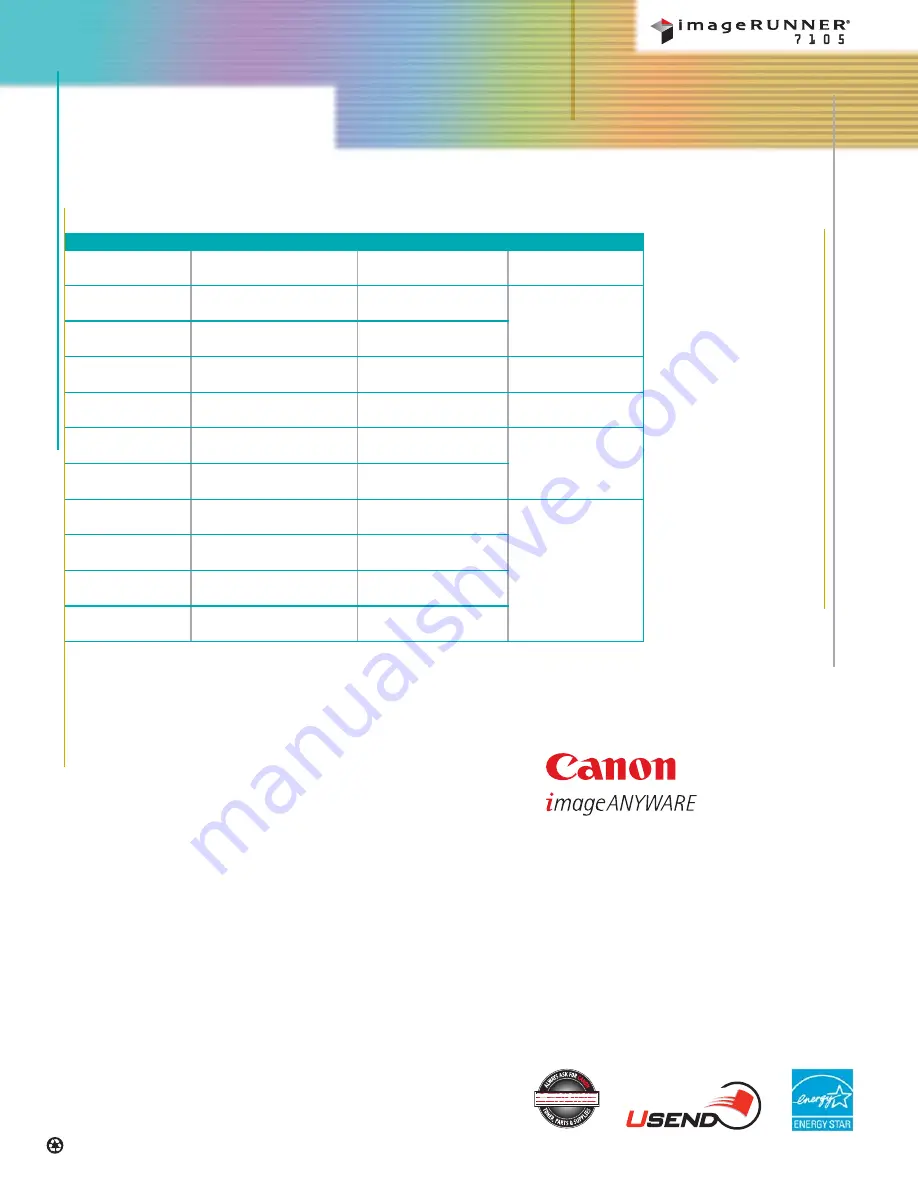 Canon IMAGERUNNER 7105 Specifications Download Page 4