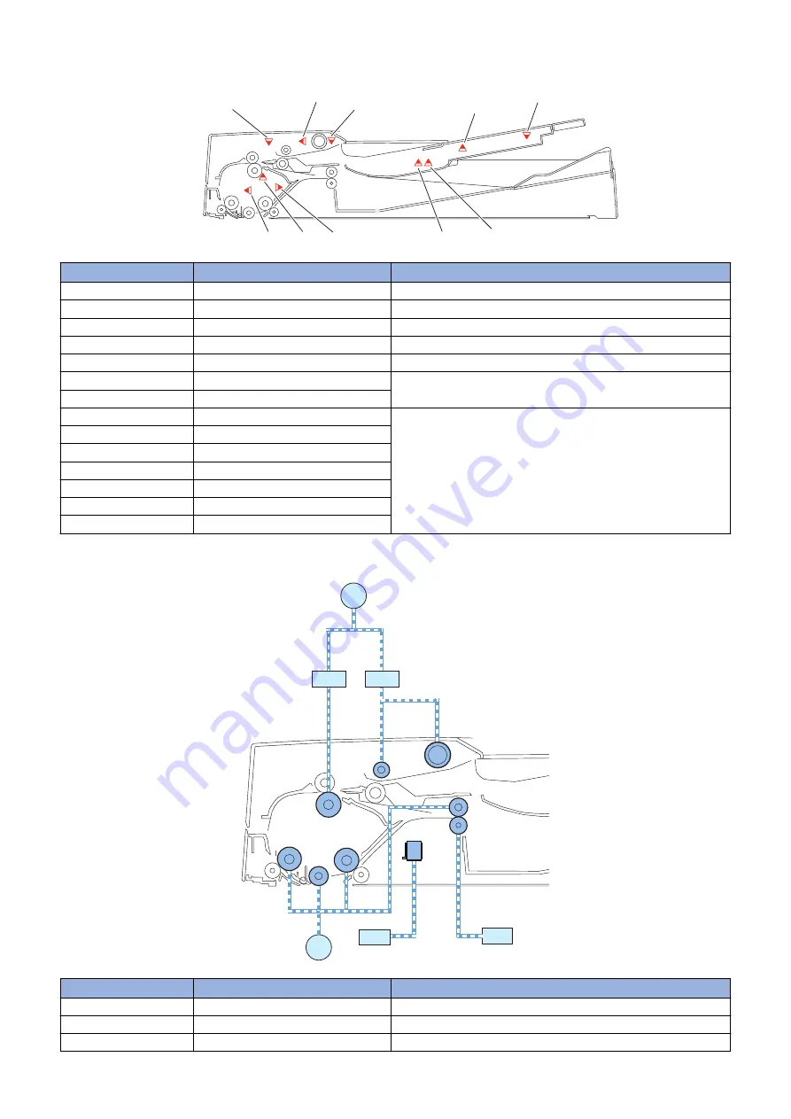 Canon imagerunner advance 4525i Service Manual Download Page 58