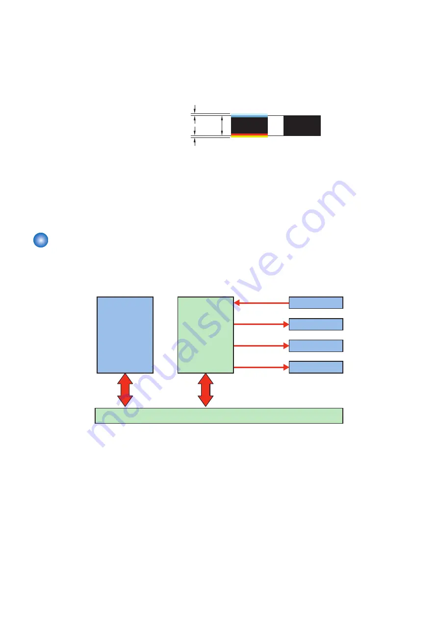 Canon imagerunner advance 4525i Service Manual Download Page 64