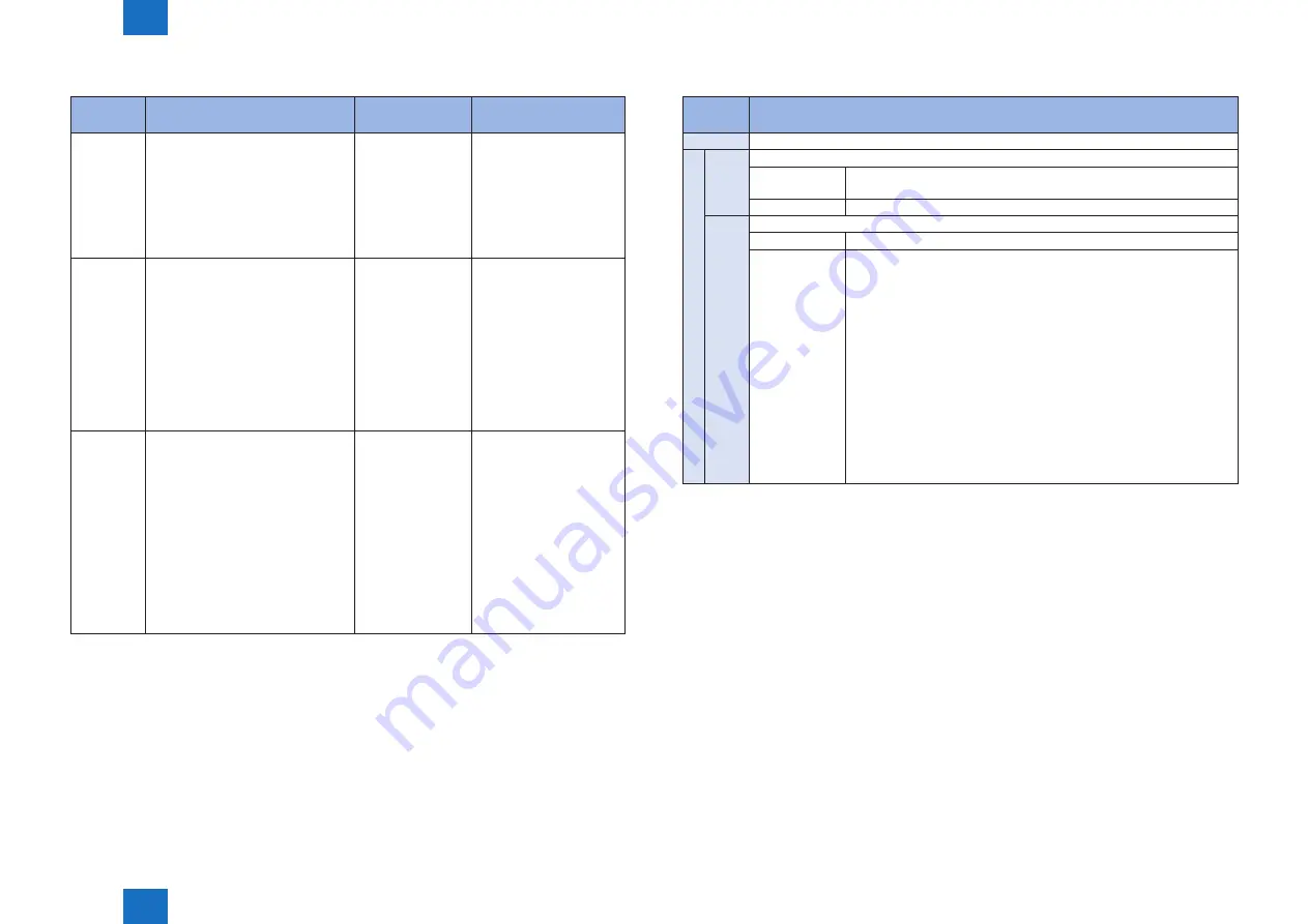 Canon imageRUNNER ADVANCE 6055 Series Service Manual Download Page 75