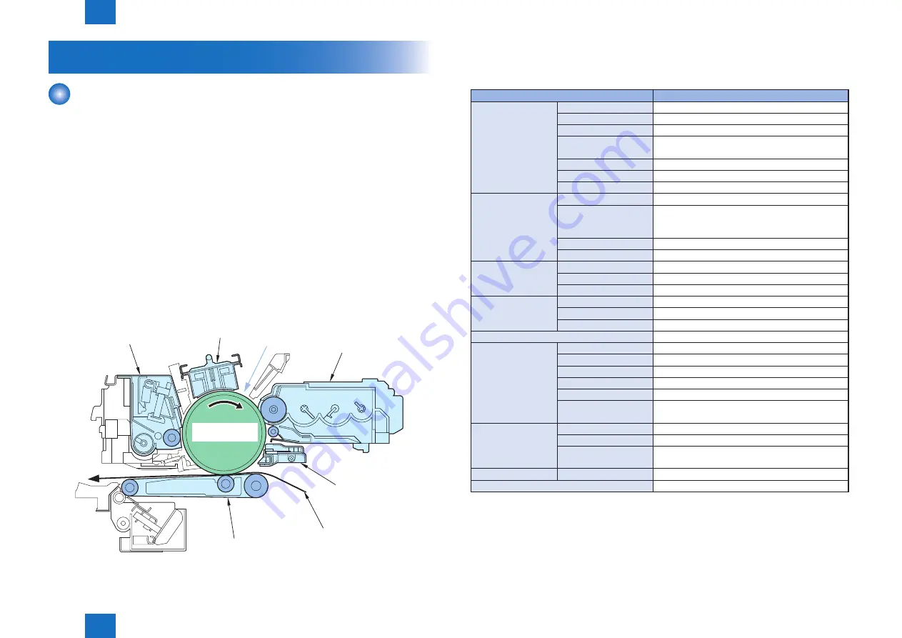 Canon imageRUNNER ADVANCE 6055 Series Скачать руководство пользователя страница 98