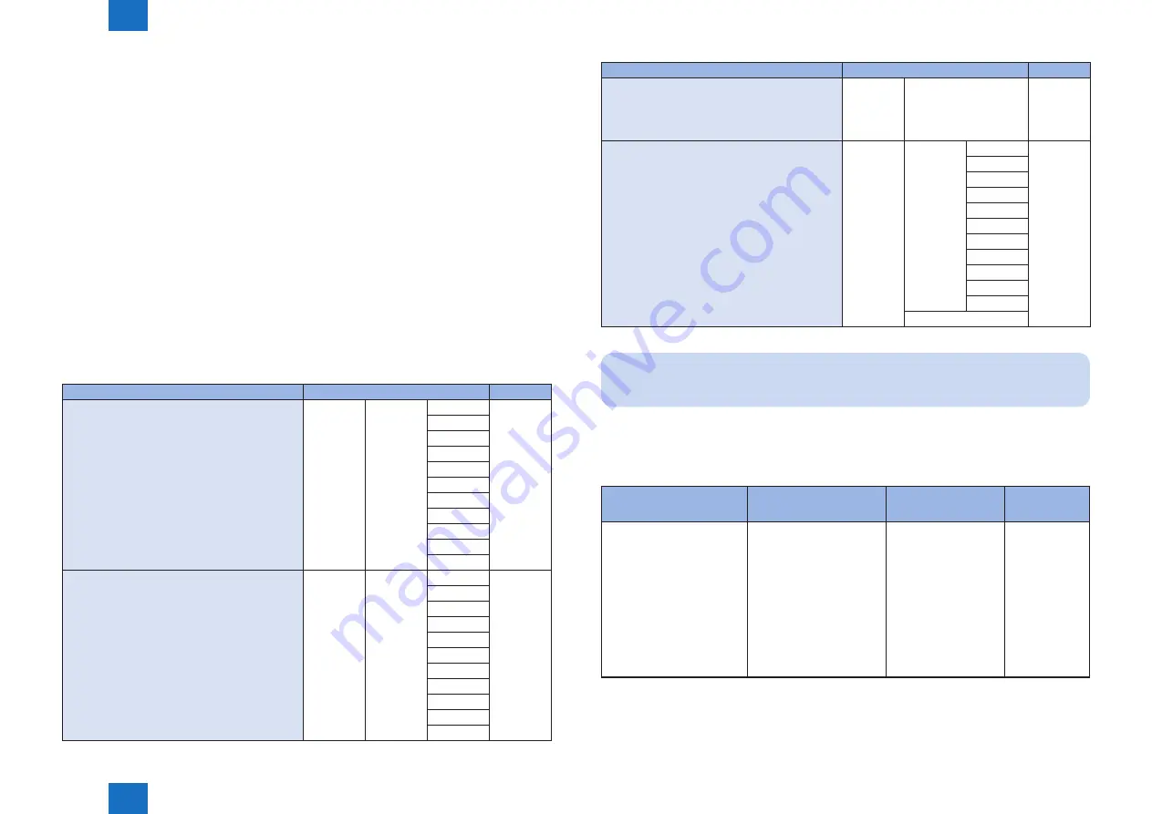 Canon imageRUNNER ADVANCE 6055 Series Service Manual Download Page 286