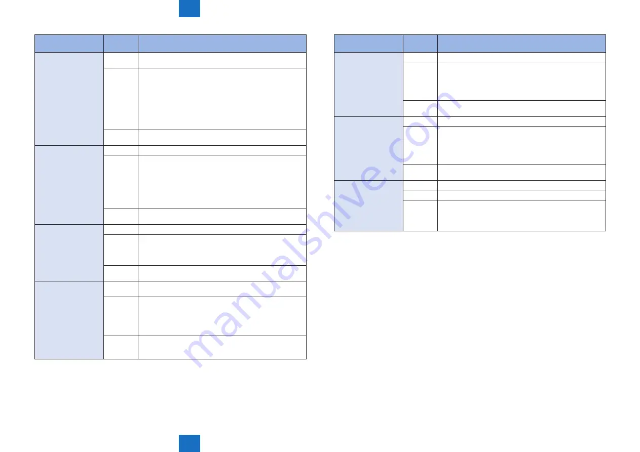 Canon imageRUNNER ADVANCE 6055 Series Скачать руководство пользователя страница 701