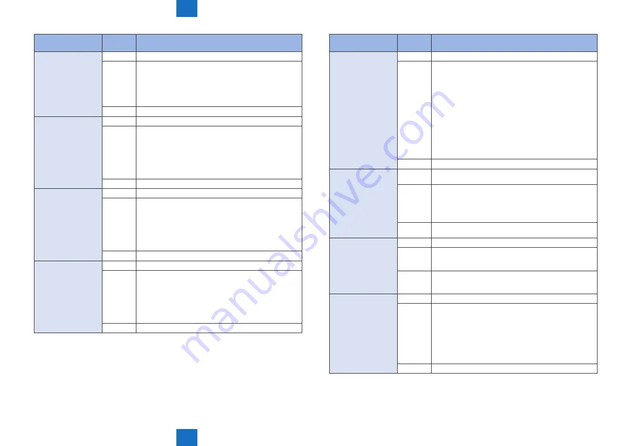 Canon imageRUNNER ADVANCE 6055 Series Service Manual Download Page 751