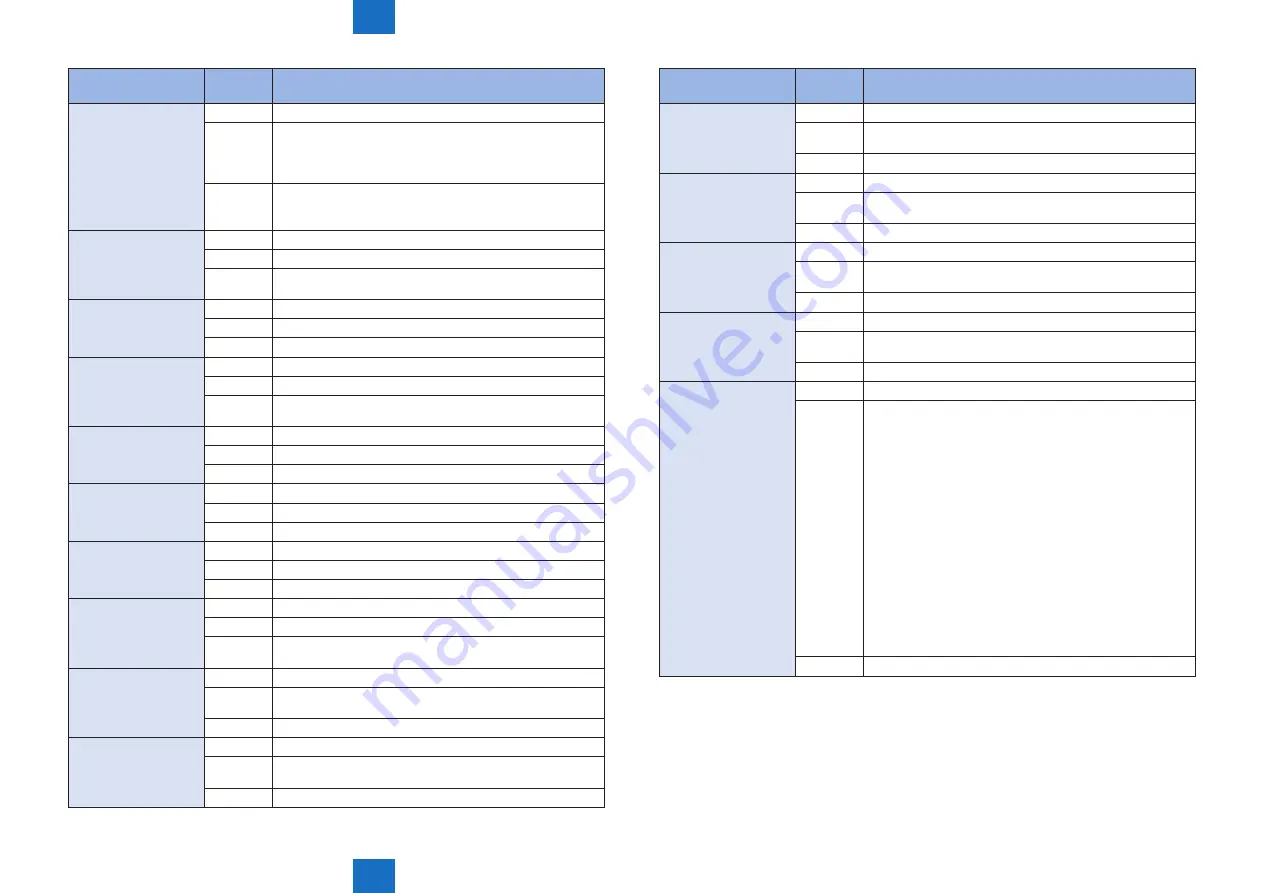 Canon imageRUNNER ADVANCE 6055 Series Service Manual Download Page 761