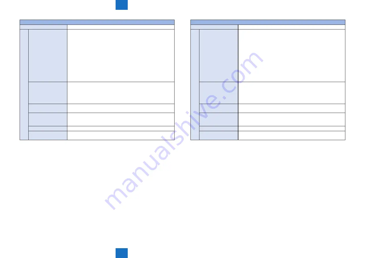 Canon imageRUNNER ADVANCE 6055 Series Скачать руководство пользователя страница 924