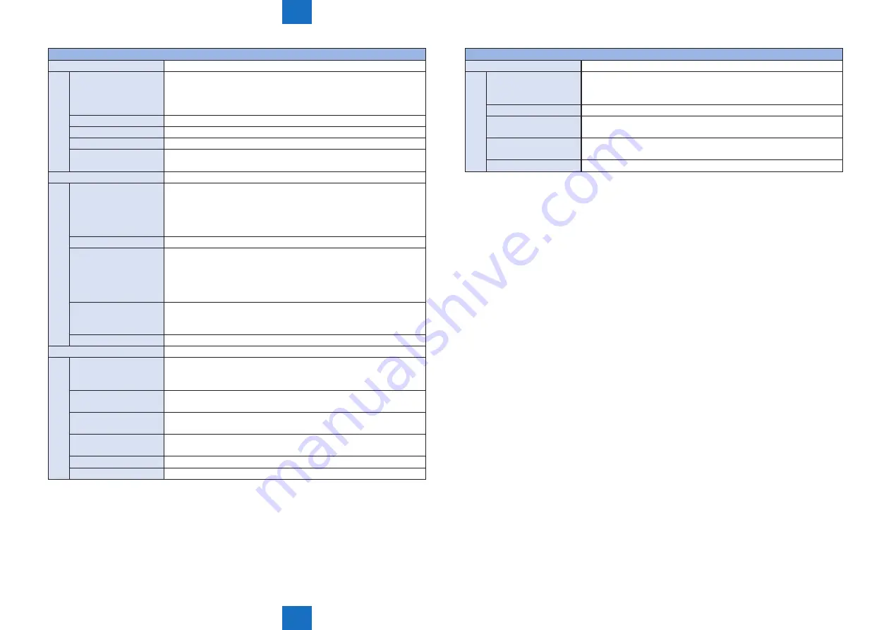 Canon imageRUNNER ADVANCE 6055 Series Скачать руководство пользователя страница 954