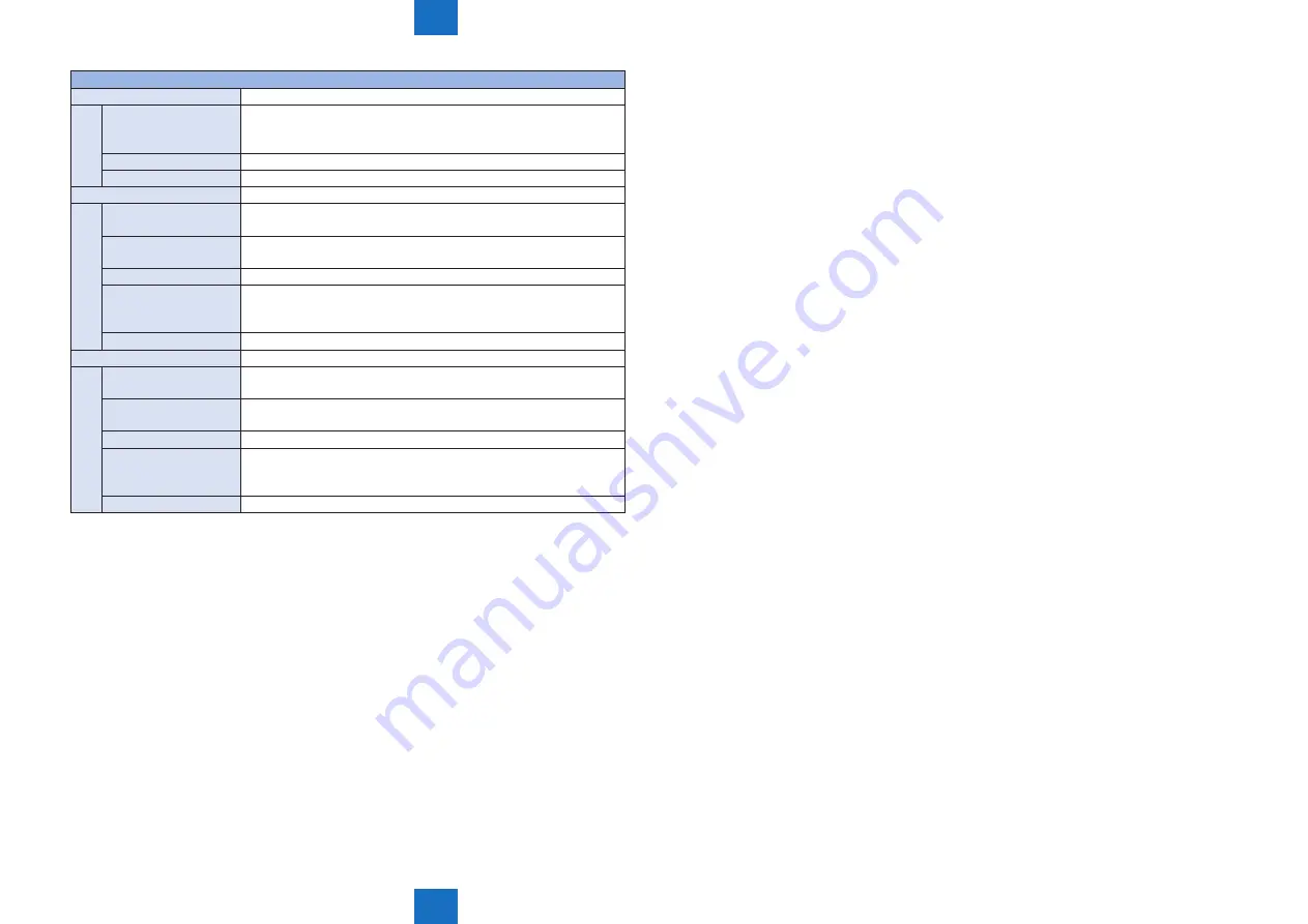 Canon imageRUNNER ADVANCE 6055 Series Service Manual Download Page 968