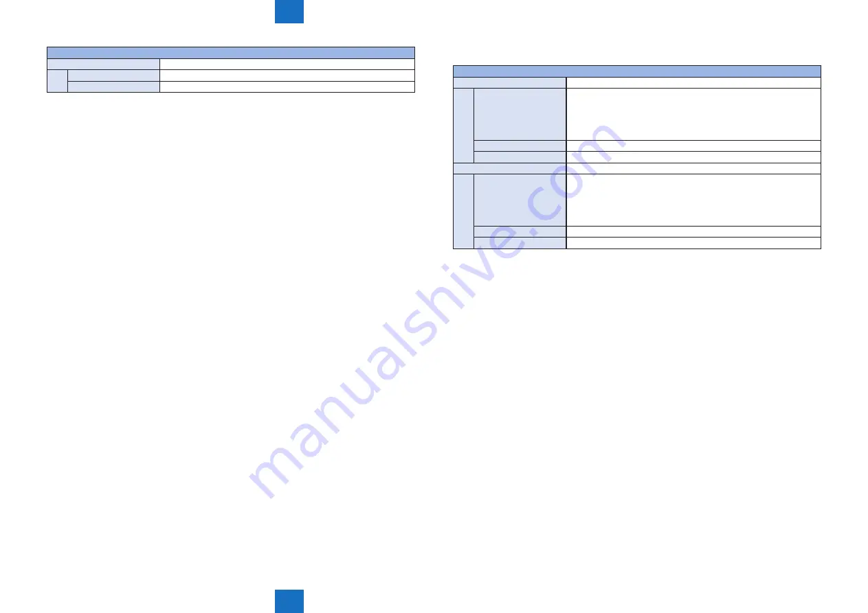 Canon imageRUNNER ADVANCE 6055 Series Скачать руководство пользователя страница 972