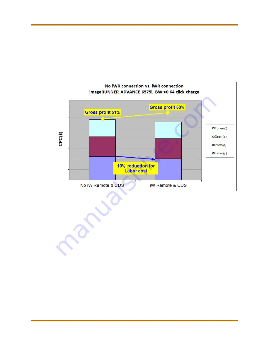 Canon imageRUNNER ADVANCE 6555i Service Manual Download Page 89