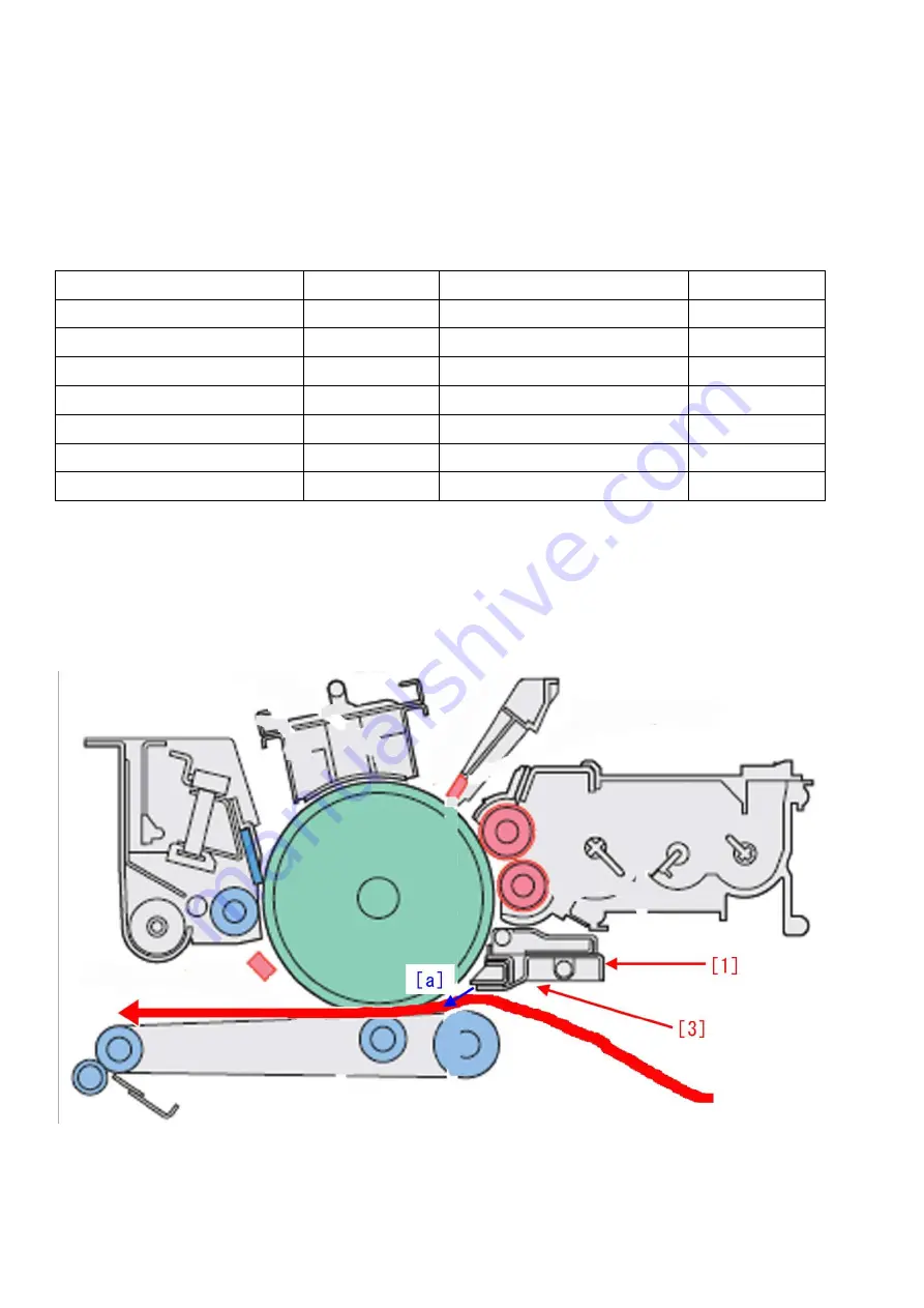 Canon imageRUNNER ADVANCE 8105 Series Manual Download Page 105