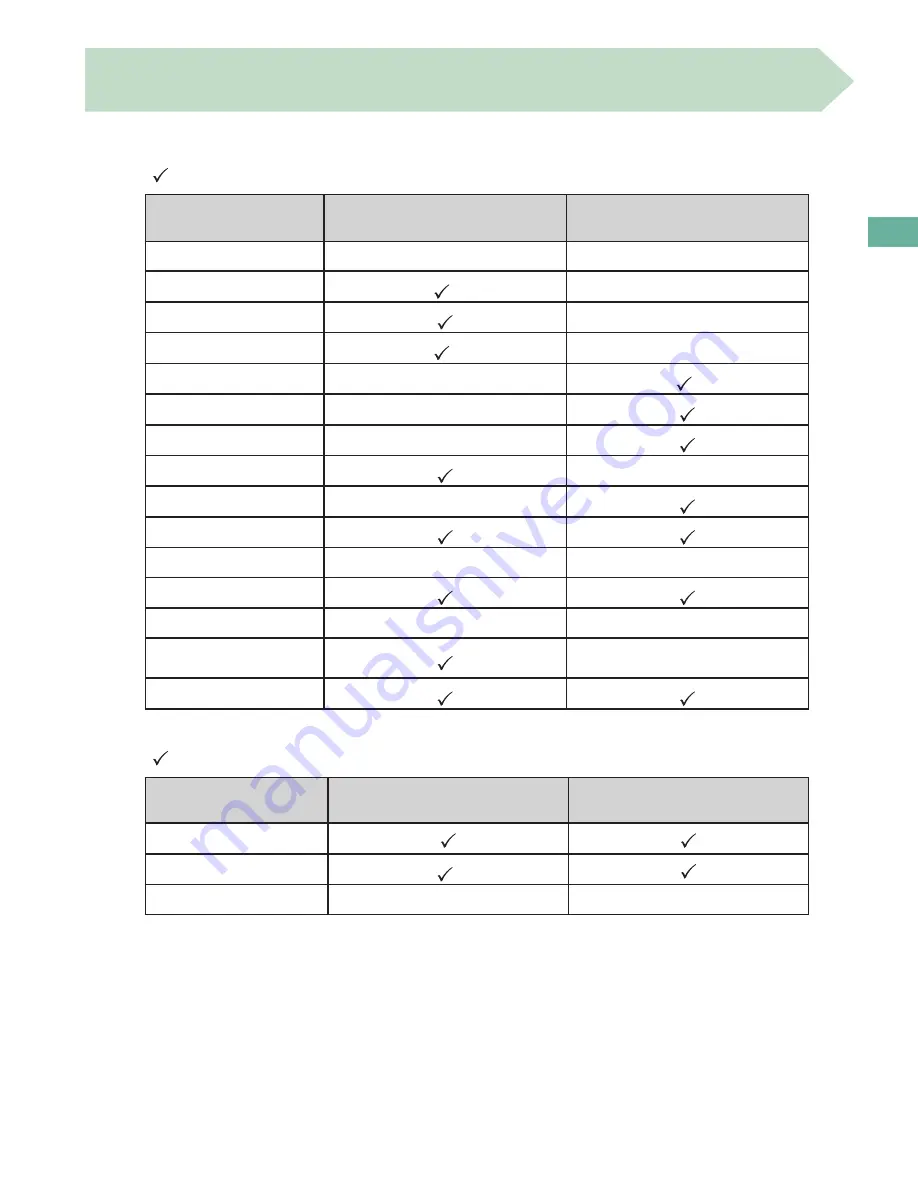 Canon imagerunner advance 8205 Operation Manual Download Page 227