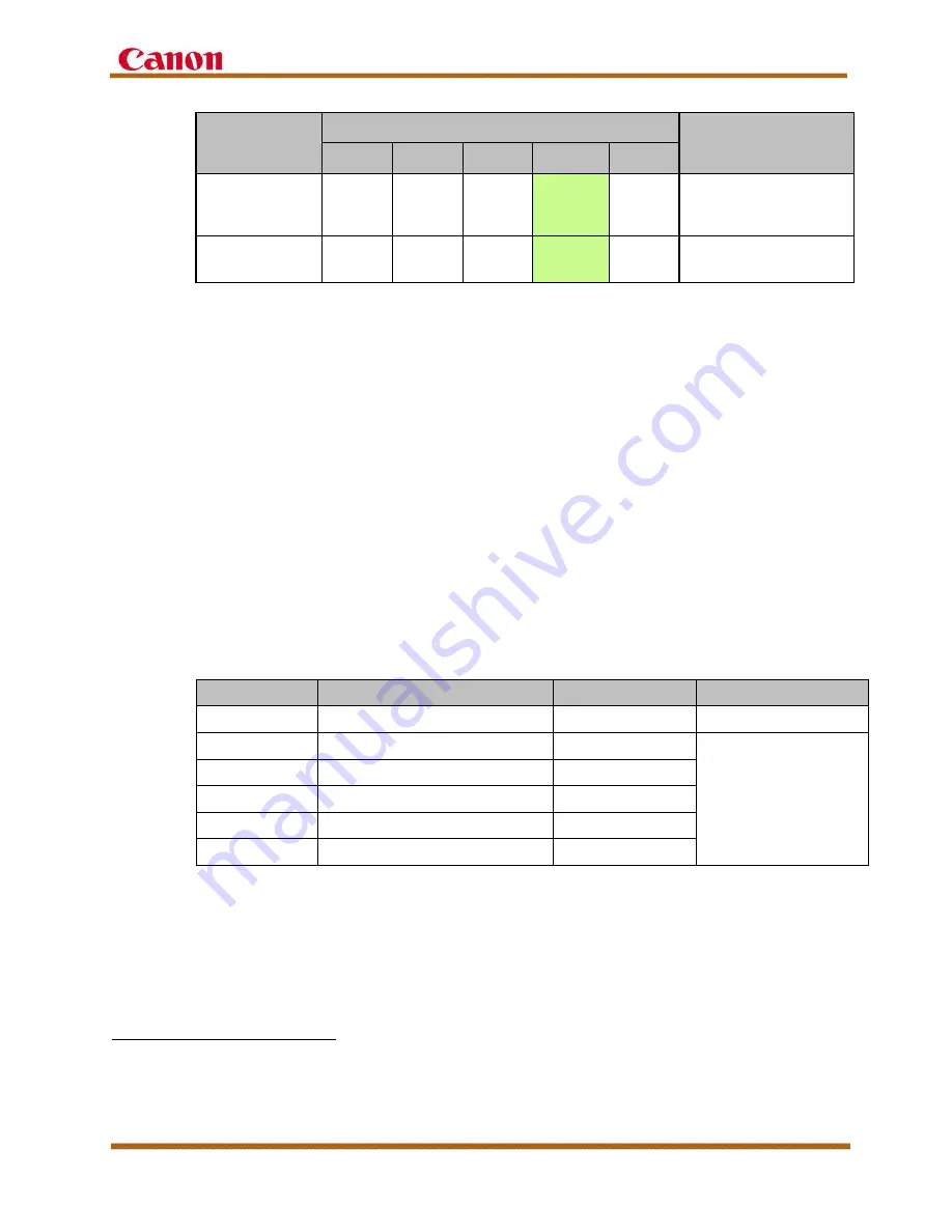 Canon imagerunner advance 8205 Service Manual Download Page 83