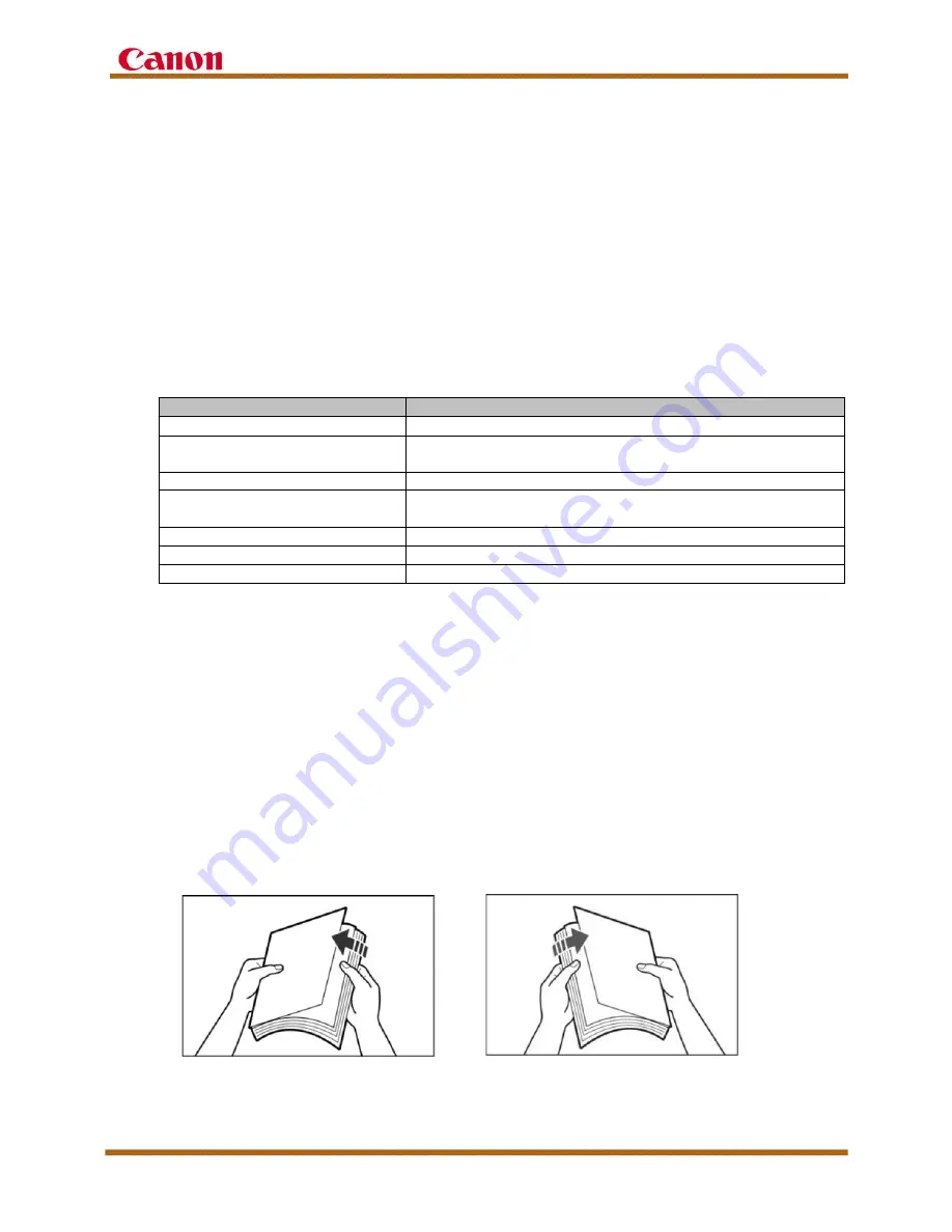 Canon imageRUNNER ADVANCE 8500 III Series Customer Expectation Document Download Page 100