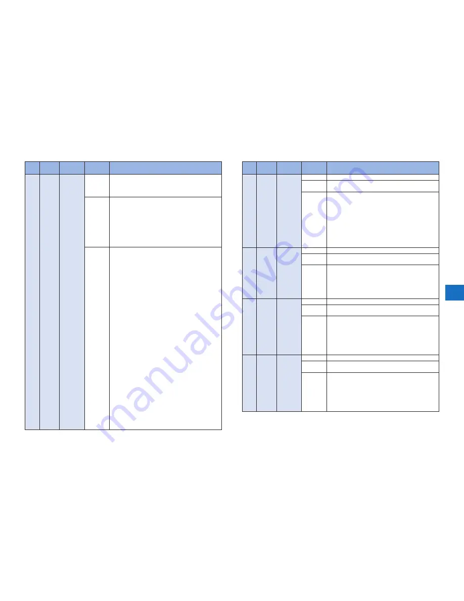 Canon imageRUNNER ADVANCE 9070 PRO series Service Manual Digest Download Page 47