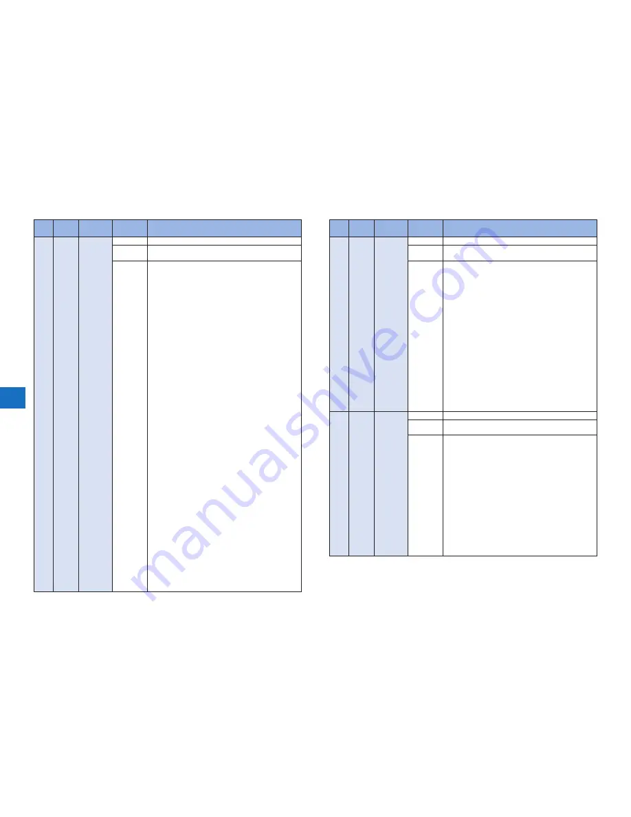 Canon imageRUNNER ADVANCE 9070 PRO series Service Manual Digest Download Page 78