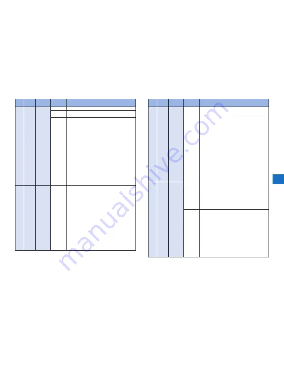 Canon imageRUNNER ADVANCE 9070 PRO series Service Manual Digest Download Page 81